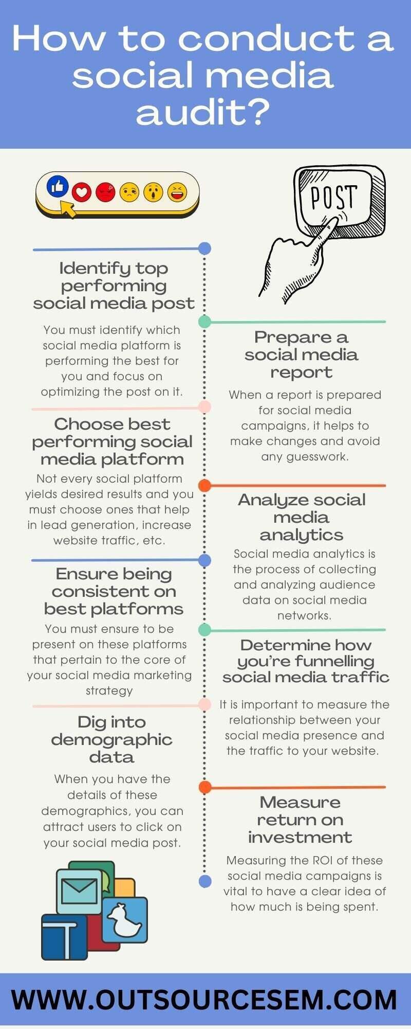 An ultimate guide to social media audit | Outsource SEM